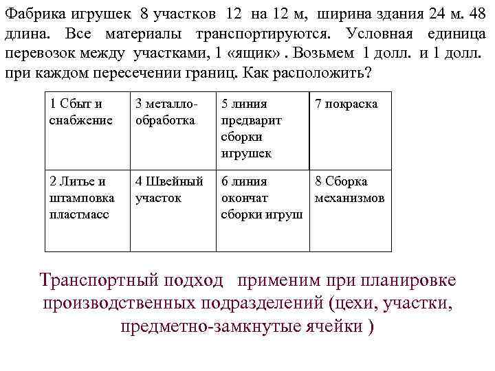 Фабрика игрушек 8 участков 12 на 12 м, ширина здания 24 м. 48 длина.