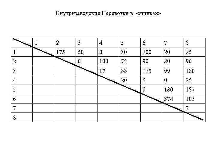 Внутризаводские Перевозки в «ящиках» 1 1 2 3 4 5 6 7 8 175