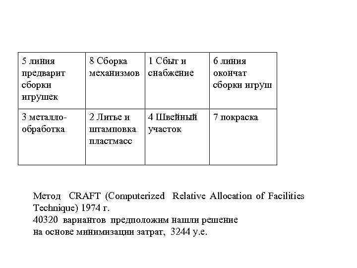 5 линия предварит сборки игрушек 8 Сборка 1 Сбыт и механизмов снабжение 6 линия