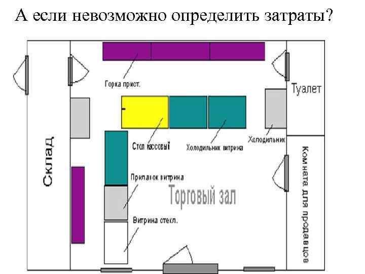 А если невозможно определить затраты? 