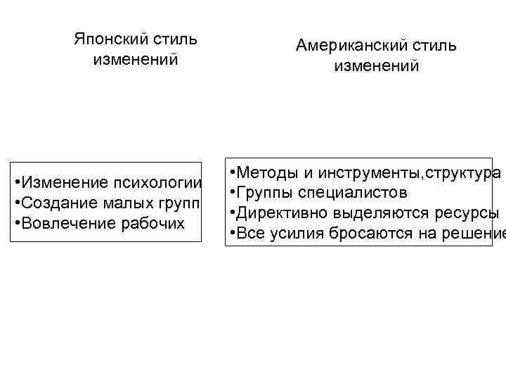 Японский стиль изменений • Изменение психологии • Создание малых групп • Вовлечение рабочих Американский