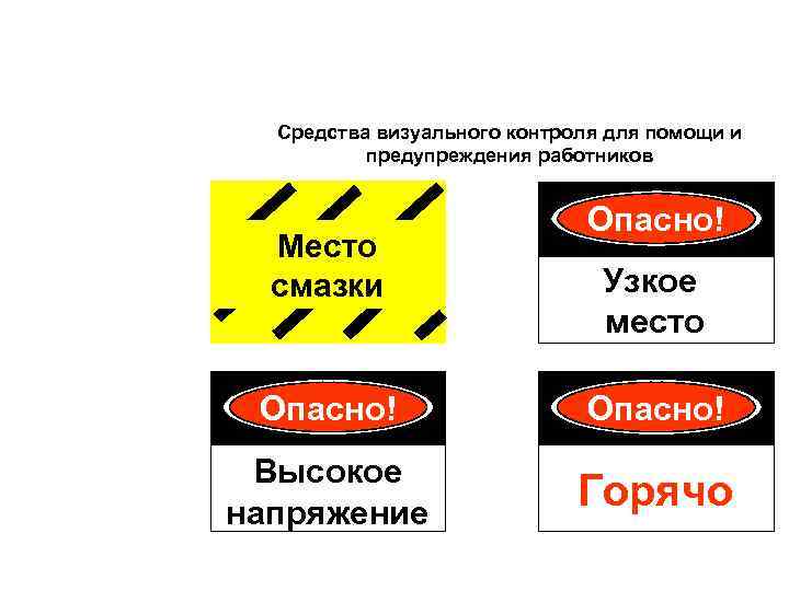 Cредства визуального контроля для помощи и предупреждения работников Место смазки Опасно! Узкое место Опасно!