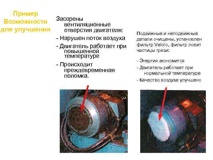 Пример Возможности Засорены вентиляционные для улучшения отверстия двигателя: - Нарушен поток воздуха - Двигатель