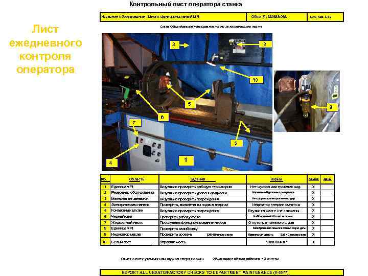 Контрольный лист оператора станка Название оборудования : Много-функциональный MPI Лист ежедневного контроля оператора Обор.