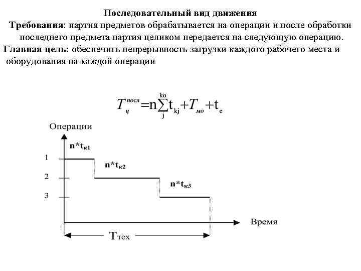 Какие существуют группы параметров для проектирования типовой схемы движения предметов труда тсд пт