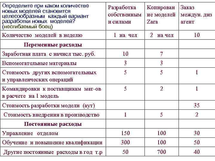 Определите при каком количестве новых моделей становится целесообразным каждый вариант разработки новых моделей? (несгибаемый