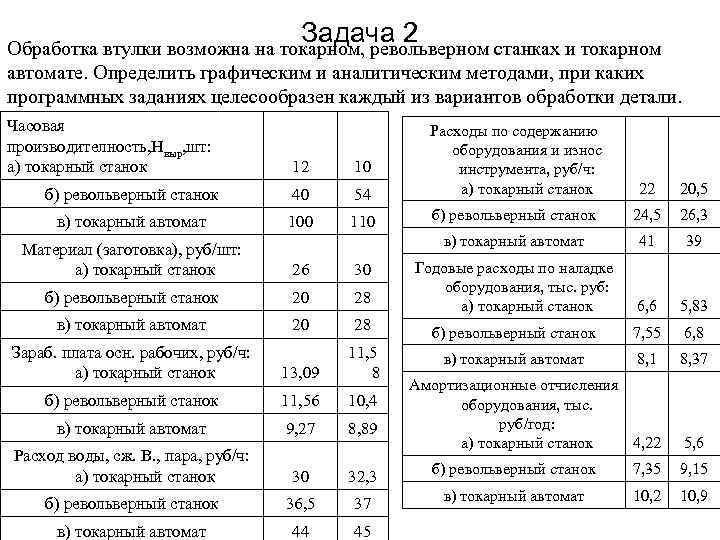 Задача 2 Обработка втулки возможна на токарном, револьверном станках и токарном автомате. Определить графическим