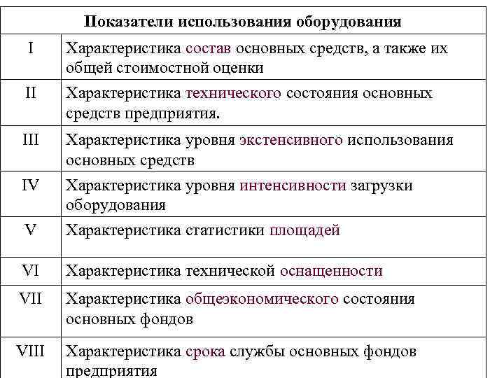 Показатели использования оборудования I Характеристика состав основных средств, а также их общей стоимостной оценки