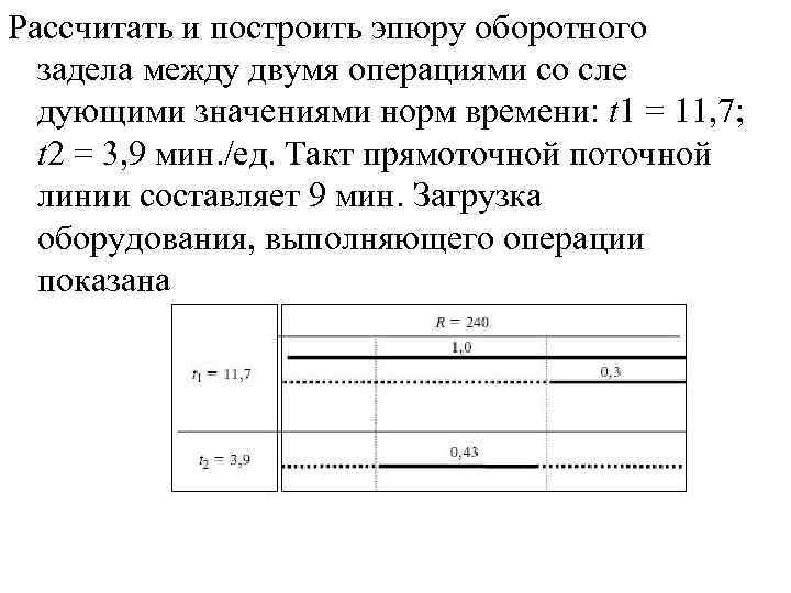 Рассчитать и построить эпюру оборотного задела между двумя операциями со сле дующими значениями норм