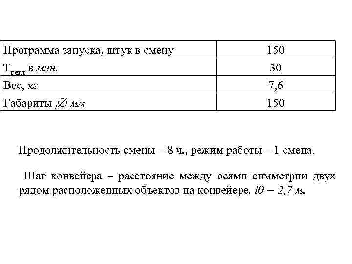 Программа запуска, штук в смену Трегл в мин. Вес, кг Габариты , мм 150