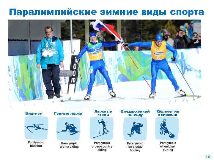 Паралимпийские зимние виды спорта Биатлон Горные лыжи Лыжные гонки Следж-хоккей на льду Кёрлинг на