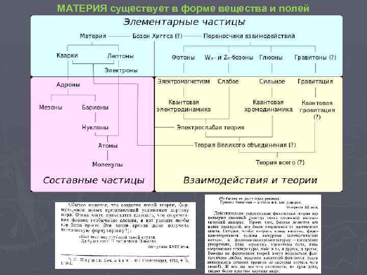 МАТЕРИЯ существует в форме вещества и полей 
