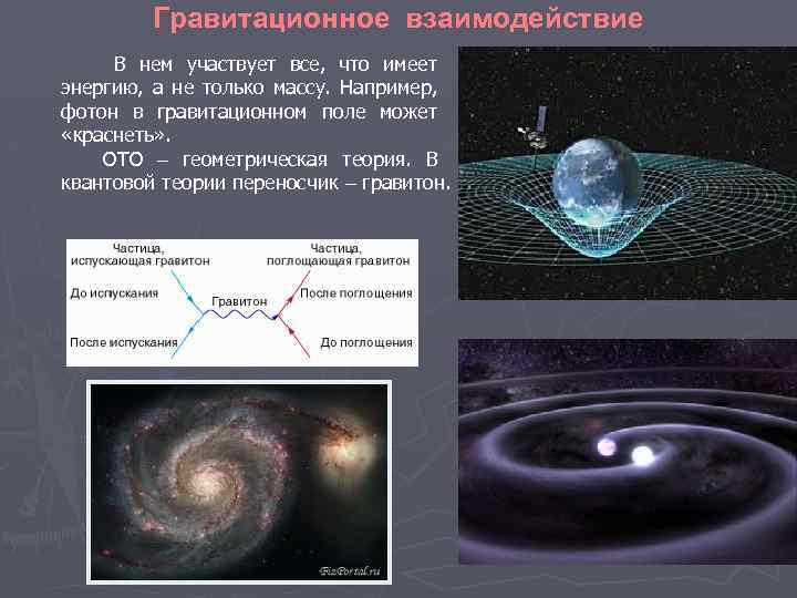 Гравитационное взаимодействие В нем участвует все, что имеет энергию, а не только массу. Например,