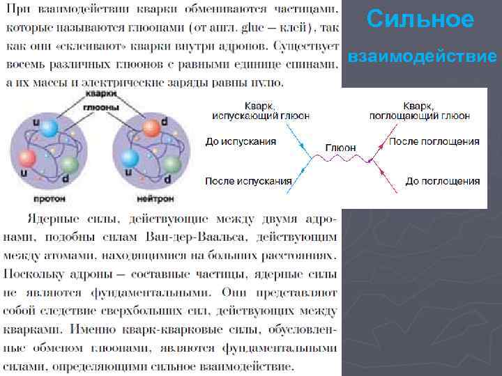 Сильное взаимодействие 