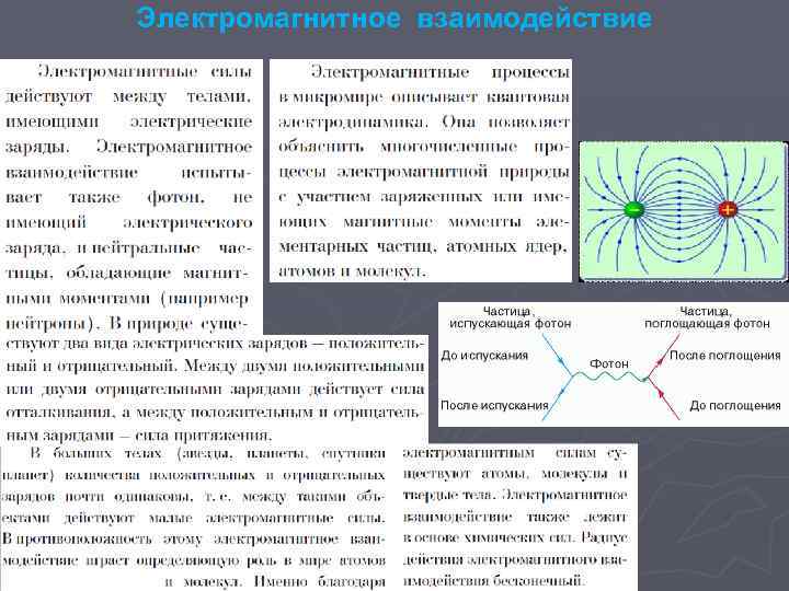 Электромагнитное взаимодействие 