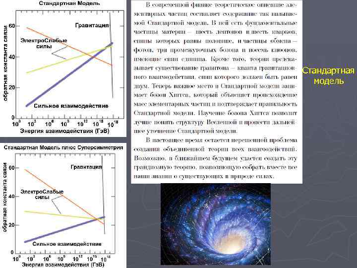 Стандартная модель 