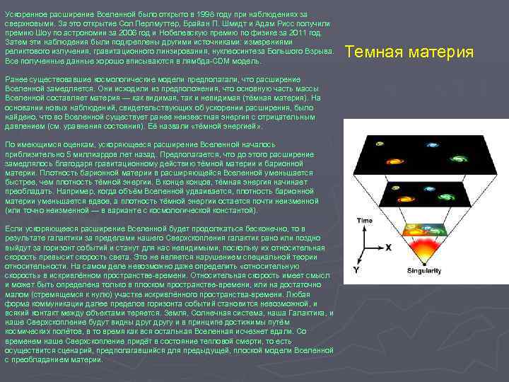 Ускоренное расширение Вселенной было открыто в 1998 году при наблюдениях за сверхновыми. За это