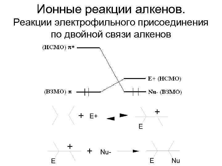 Ионные реакции алкенов. Реакции электрофильного присоединения по двойной связи алкенов 