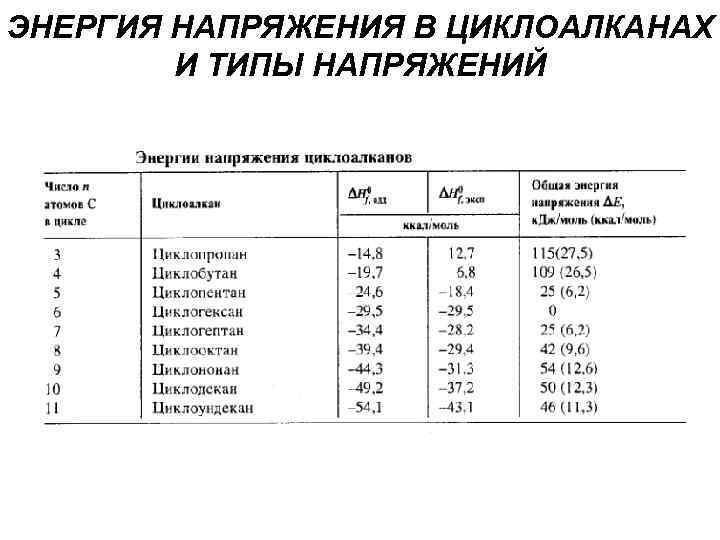 Тип напряжения. Типы напряжений в циклоалканах. Энергия связи циклоалканов. Энергия напряжения циклоалканов. Типы напряжения.