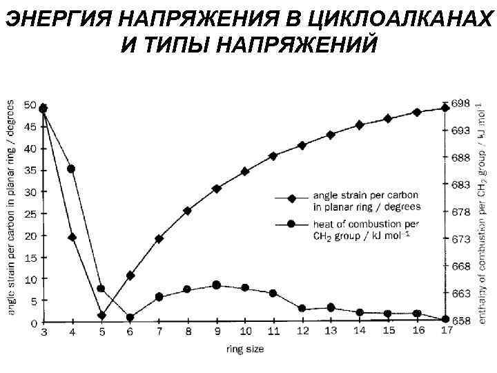 ЭНЕРГИЯ НАПРЯЖЕНИЯ В ЦИКЛОАЛКАНАХ И ТИПЫ НАПРЯЖЕНИЙ 