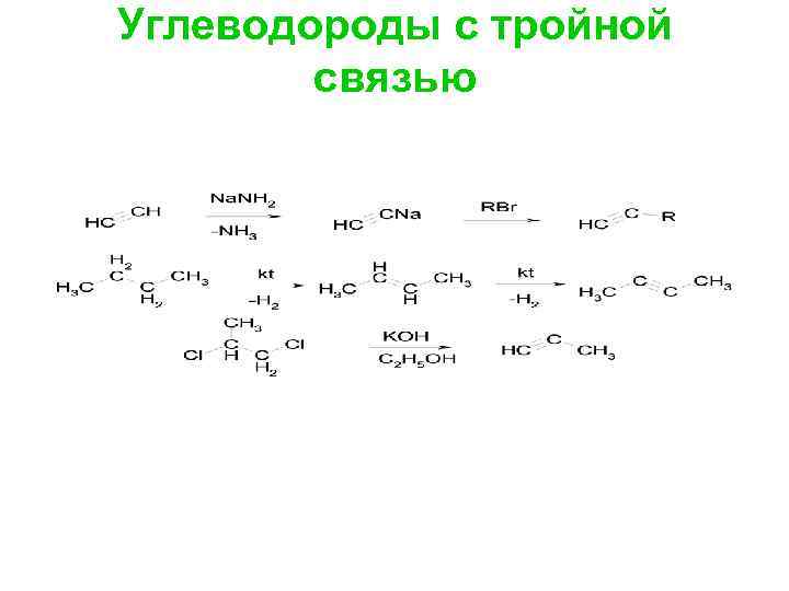 Углеводороды с тройной связью 