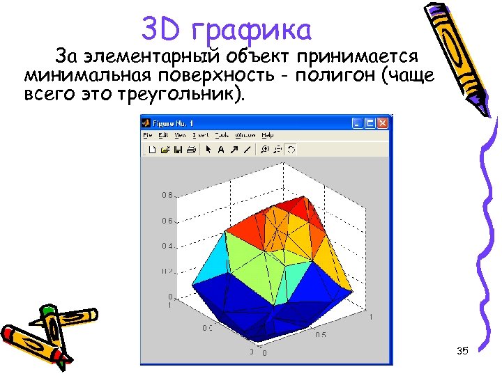 3 D графика За элементарный объект принимается минимальная поверхность - полигон (чаще всего это