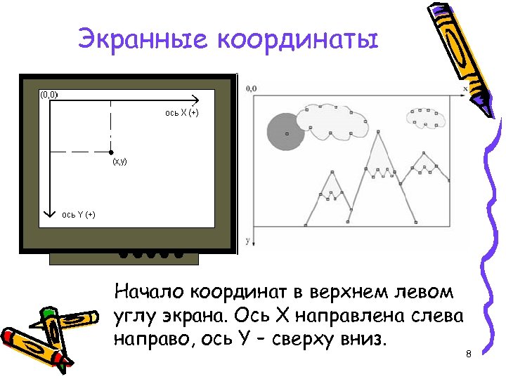 Экранные координаты Начало координат в верхнем левом углу экрана. Ось Х направлена слева направо,