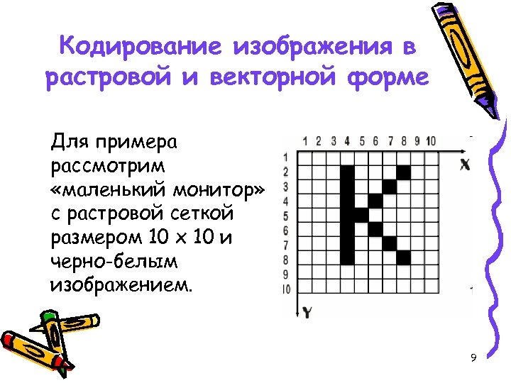 Кодирование изображения в растровой и векторной форме Для примера рассмотрим «маленький монитор» с растровой