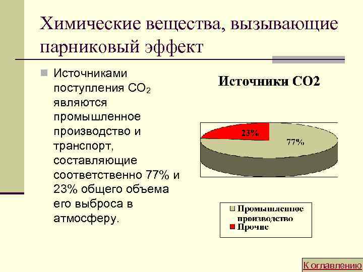 Химические вещества, вызывающие парниковый эффект n Источниками поступления СО 2 являются промышленное производство и