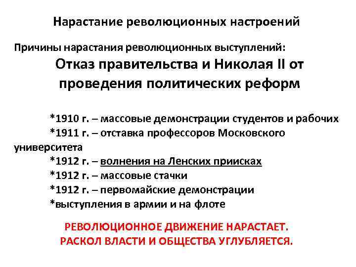 Нарастание революционных настроений Причины нарастания революционных выступлений: Отказ правительства и Николая II от проведения
