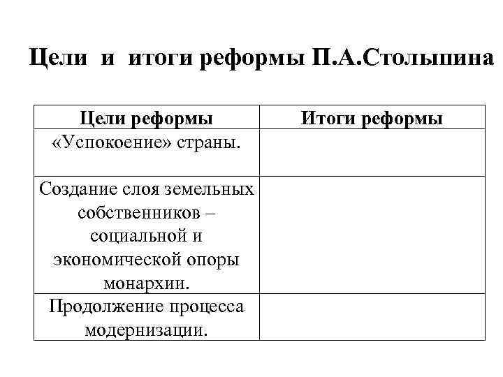 Цели и итоги реформы П. А. Столыпина Цели реформы «Успокоение» страны. Создание слоя земельных