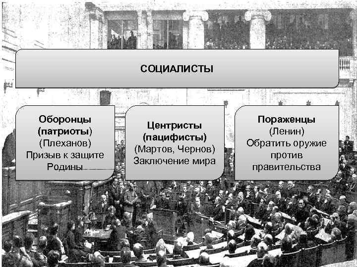СОЦИАЛИСТЫ Оборонцы (патриоты) (Плеханов) Призыв к защите Родины Центристы (пацифисты) (Мартов, Чернов) Заключение мира
