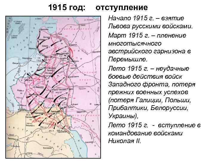 1915 год: отступление Начало 1915 г. – взятие Львова русскими войсками. Март 1915 г.