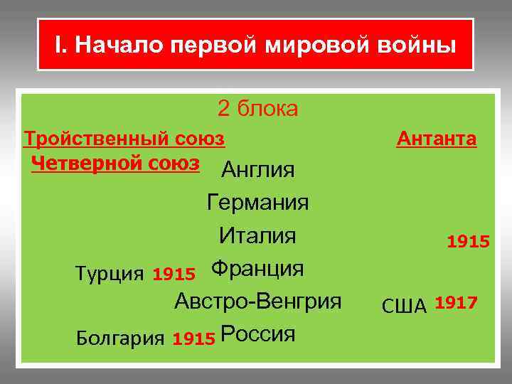 I. Начало первой мировой войны 2 блока Тройственный союз Четверной союз Англия Германия Италия