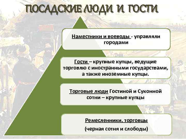 История общества 7 класс. Посадские и гости в 16 веке. Российское общество 16 века Посадские и гости. Посадские люди в 16 веке. Посадские и гости схема.