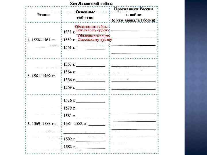 Объявление войны Ливонскому ордену 