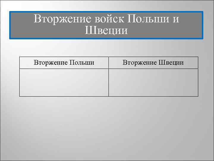 Вторжение войск Польши и Швеции Вторжение Польши Вторжение Швеции 