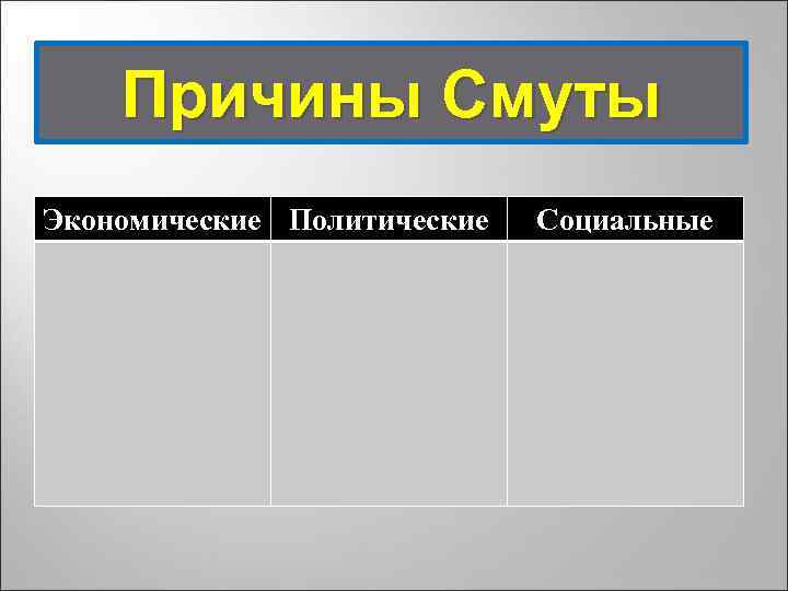 Причины Смуты Экономические Политические Социальные 
