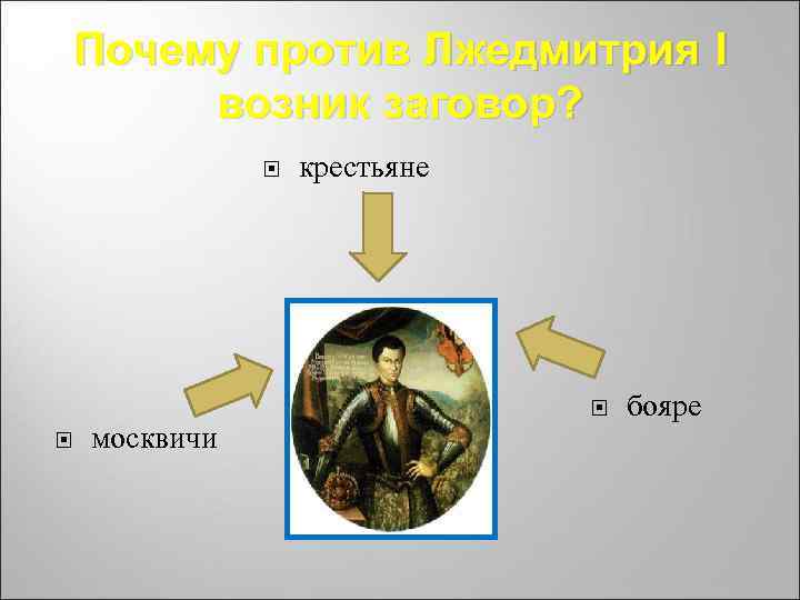 Почему против Лжедмитрия I возник заговор? москвичи крестьяне бояре 