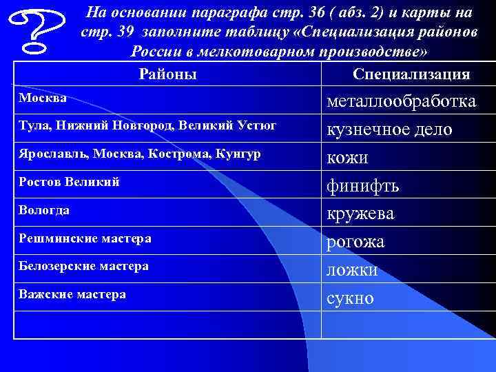На основании параграфа стр. 36 ( абз. 2) и карты на стр. 39 заполните