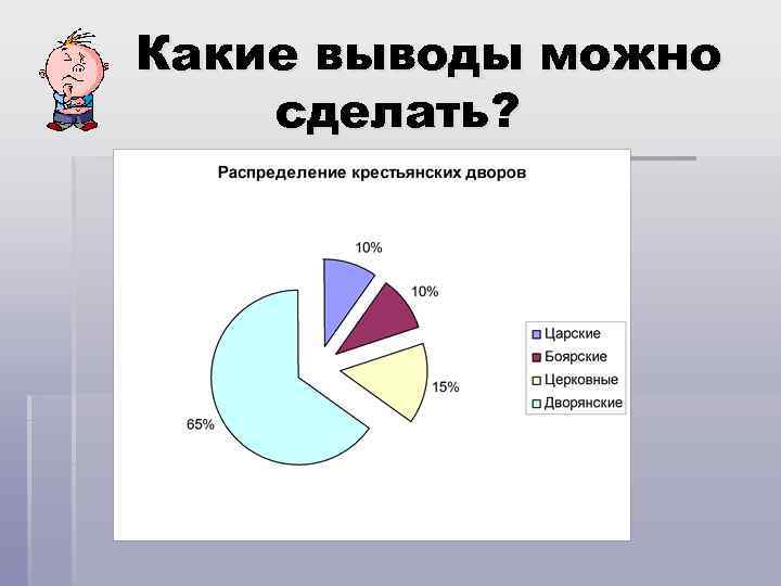 Какие выводы можно сделать? 
