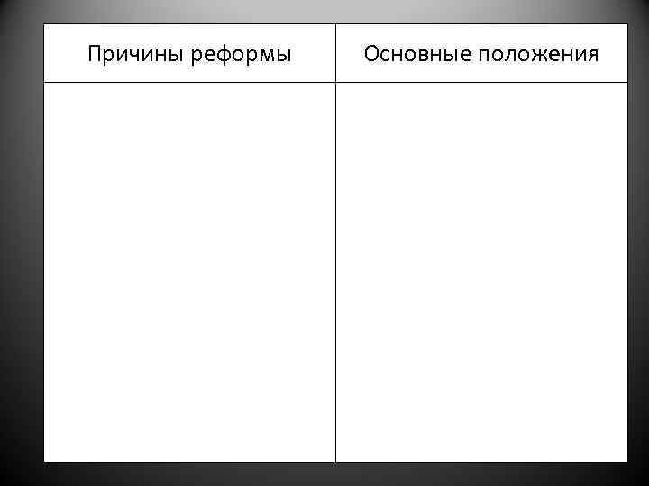 Причины реформы Основные положения 