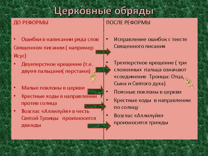 Церковные обряды ДО РЕФОРМЫ ПОСЛЕ РЕФОРМЫ • Ошибки в написании ряда слов Священном писании