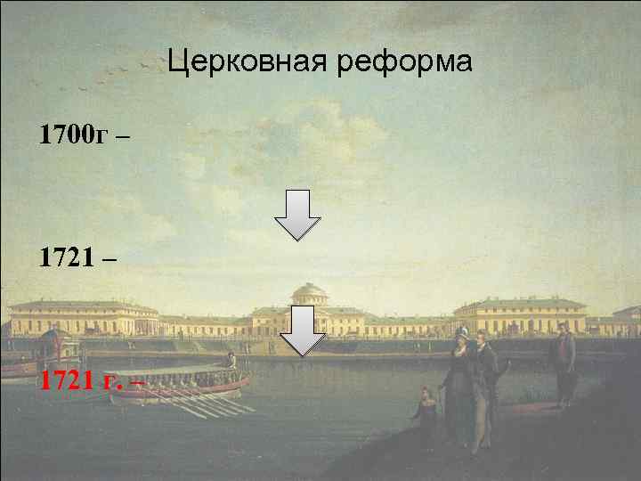 Церковная реформа 1700 г – 1721 г. – 