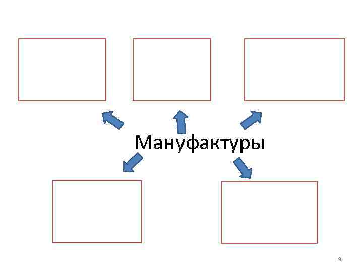 Заводы оружейные Заводы металлургические Заводы горнодобывающие Мануфактуры Верфи Текстильные 9 