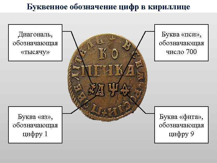 Буквенное обозначение цифр в кириллице Диагональ, обозначающая «тысячу» Буква «пси» , обозначающая число 700