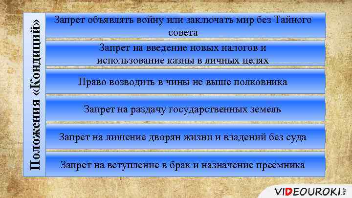 Положения «Кондиций» Запрет объявлять войну или заключать мир без Тайного совета Запрет на введение