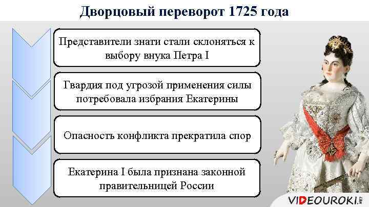 Дворцовый переворот 1725 года Представители знати стали склоняться к выбору внука Петра I Гвардия