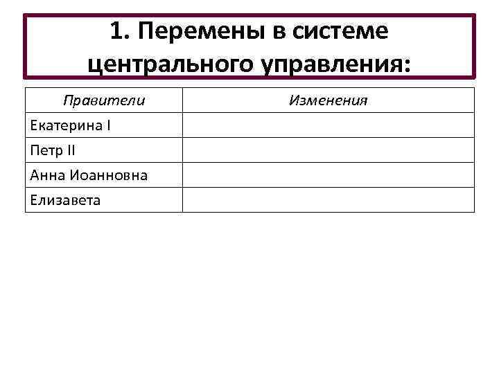 1. Перемены в системе центрального управления: Правители Екатерина I Петр II Анна Иоанновна Елизавета