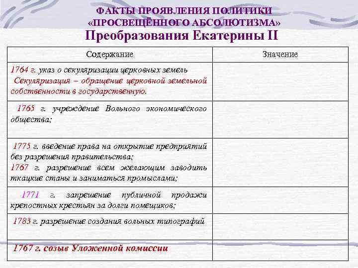 ФАКТЫ ПРОЯВЛЕНИЯ ПОЛИТИКИ «ПРОСВЕЩЁННОГО АБСОЛЮТИЗМА» Преобразования Екатерины II Содержание 1764 г. указ о секуляризации